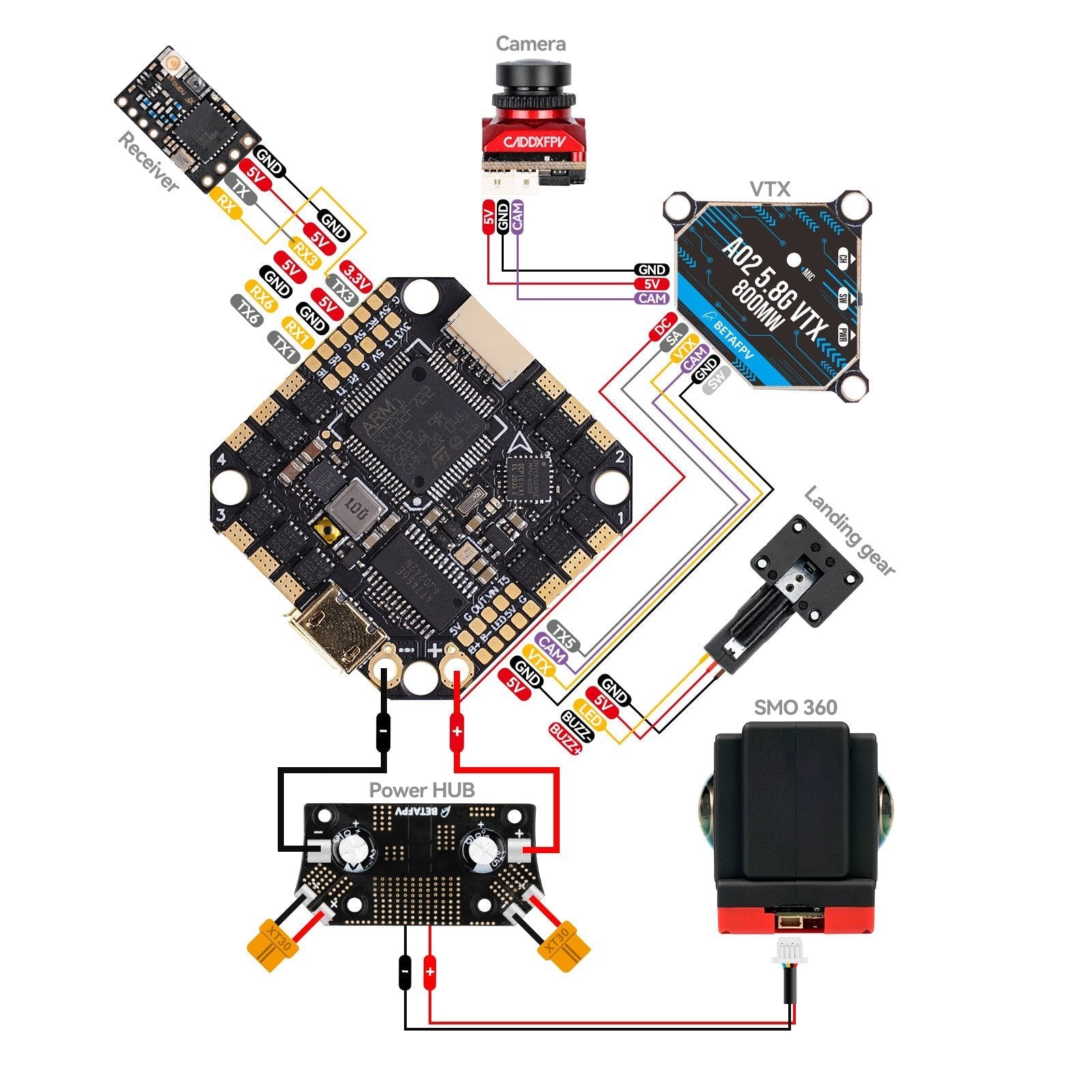 BetaFPV Pavo360 Cinematic FPV Quadcopter
