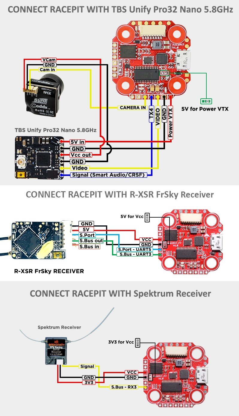 FuriousFPV RacePit Mini F7 OSD Flight Controller, Black Box (20x20)