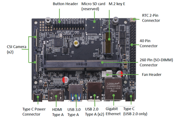 reComputer J1010 [SL4]