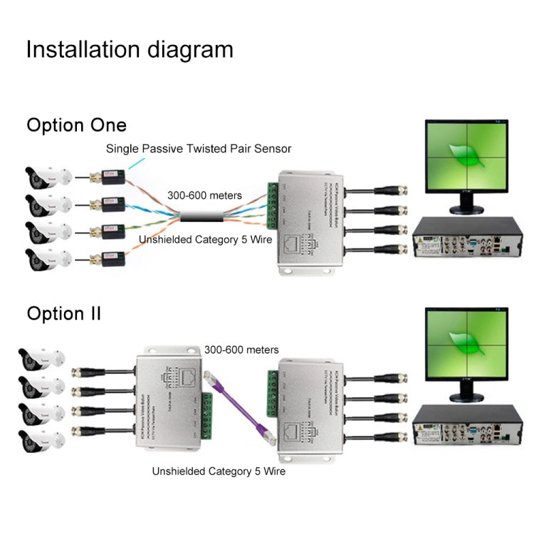4 CH UTP Passive Video Balun , CCTV Via Twisted Pairs, 4 CH UTP