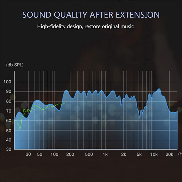 1.2m Aux Audio Cable 3.5mm Male to Female, Compatible with Phones, Tablets, Headphones, MP3 Player, Car/Home Stereo & More