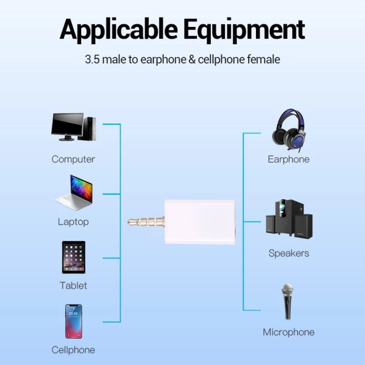 3.5mm Headphone Splitter Adapter, Compatible with Phones, Tablets, Headphones, MP3 Player, Car/Home Stereo & More