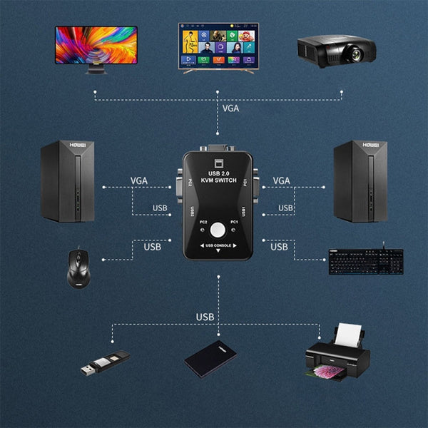 KVM-21UA 2 Ports USB KVM Switch Box with Control Button for PC Keyboard Mouse Monitor