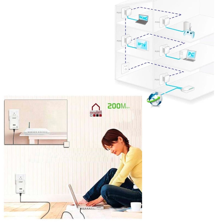 2 PCS 500Mbps Powerline Network Mini Homeplug AV Ethernet Bridge, 7HP150, EU Plug, 500Mbps
