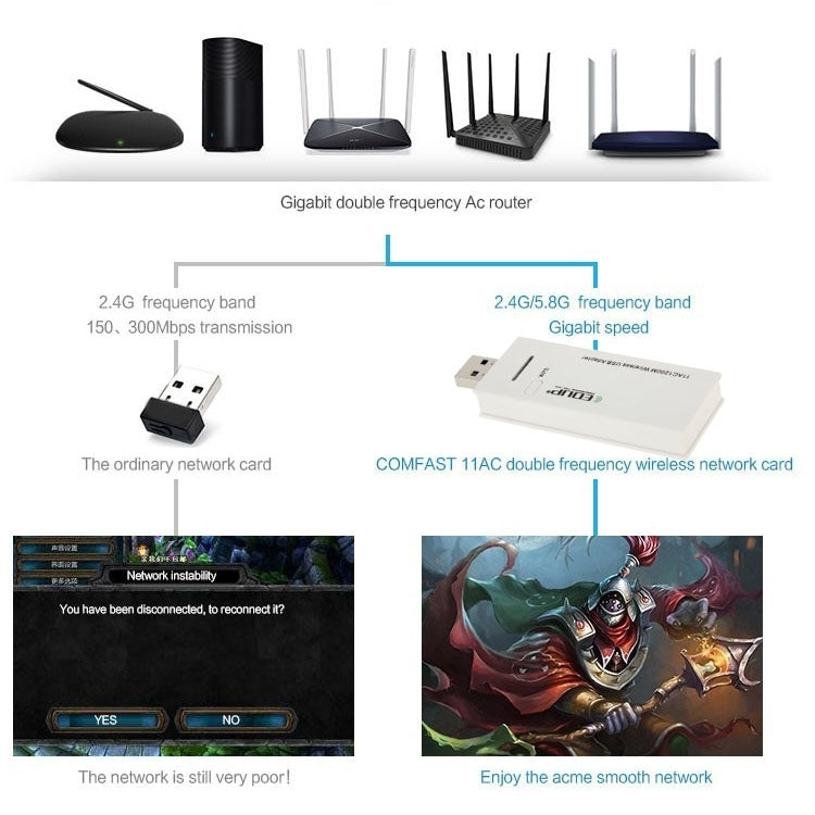 EDUP AC-1601 802.11AC 1200M Dual Band USB 3.0 Wifi Wireless Adapter, AC-1601 1200Mbps