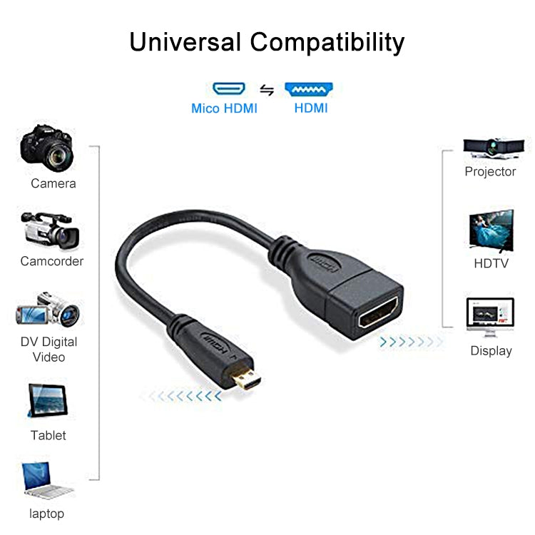 17cm Micro HDMI Male to HDMI Female Adapter Cable, Length: 17cm