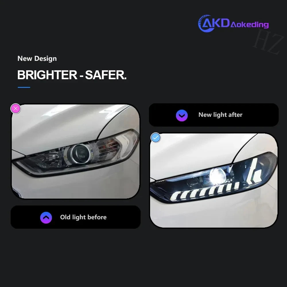Headlight For Ford Fusion 2013-2016 Mondeo Car 12V H7 LED DRL Hella 5 Xenon Lens Hid Mondeo AKD Car Accessories