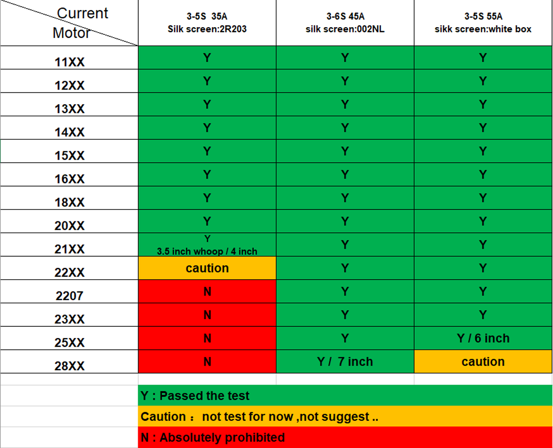 NeutronRC AT32F435 Mini AIO Flight Controller