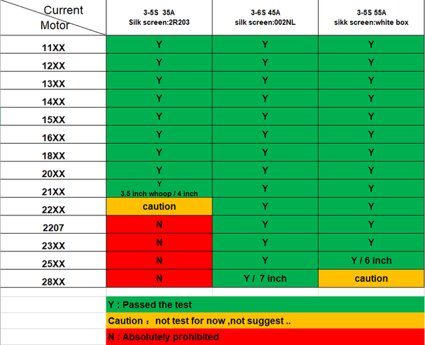 NeutronRC AT32F435 Mini AIO Flight Controller