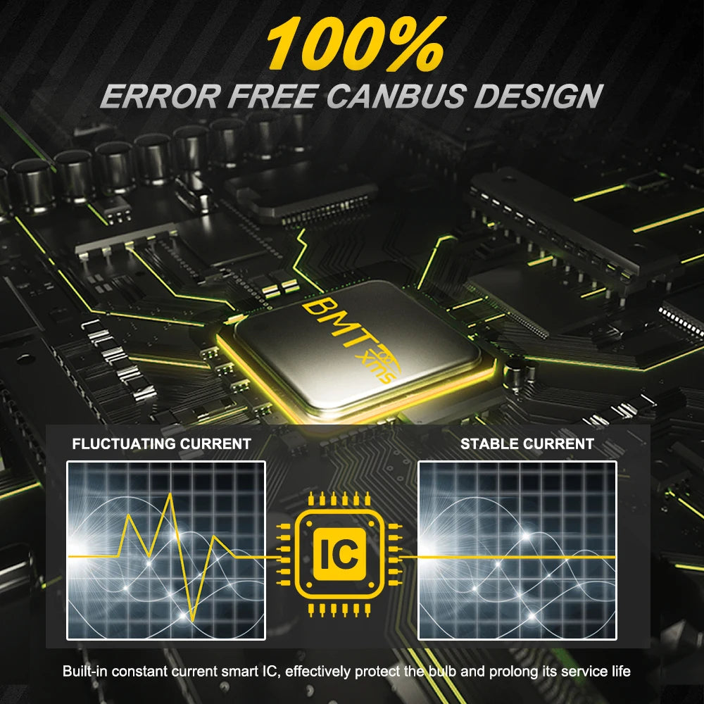 BMTxms Canbus Interior Lights For Porsche Panamera 970 Cayenne 955 957 958 911 993 996 997 Boxster 986 Cayman 987 981 Macan 95B