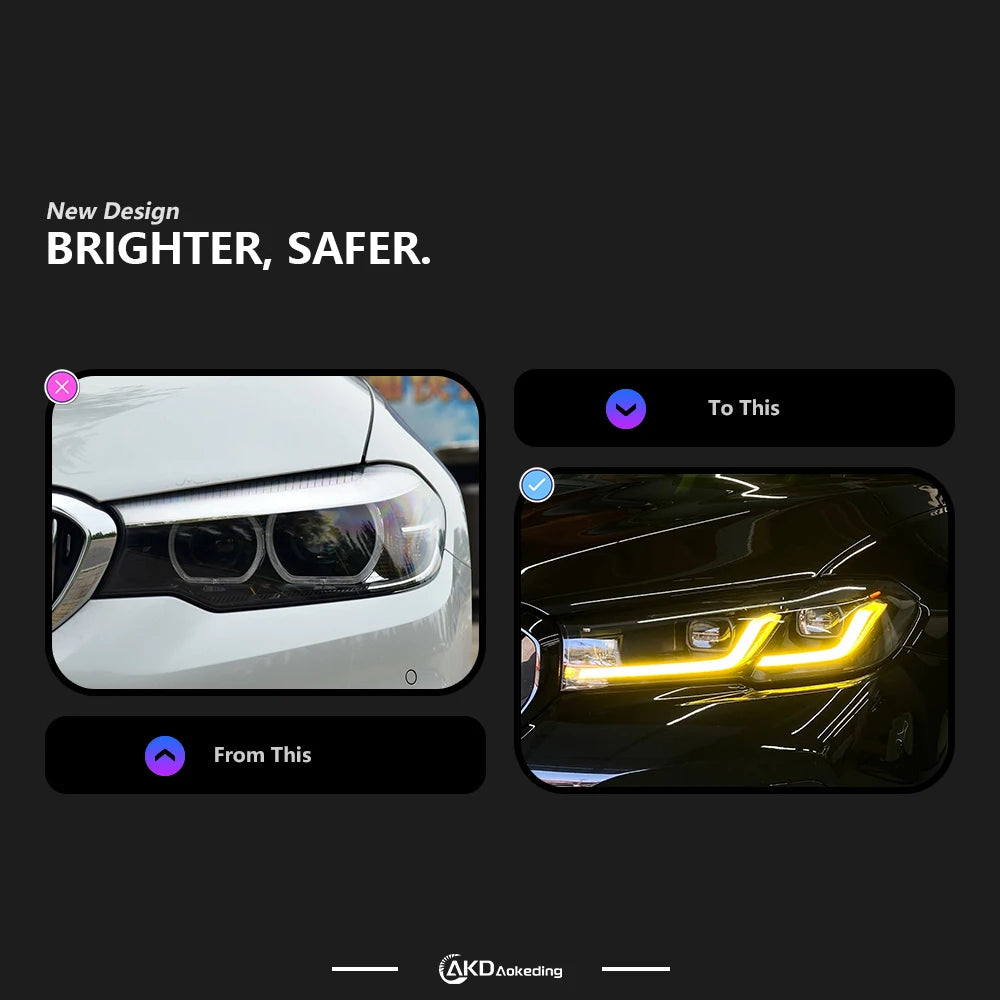AKD Car Lights for BMW G30 LED Headlight Projector Lens 2017-2020 5 Series 530i 525i Head Lamp Front DRL Signal Auto Accessories