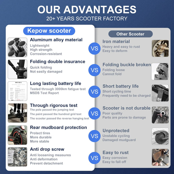 30KM Electric Scooter Adult 350W Foldable Electric Scooter 8.5 Inch Tire 36V/10.5ah E-scooter Dual Brake System Waterproof E9pro