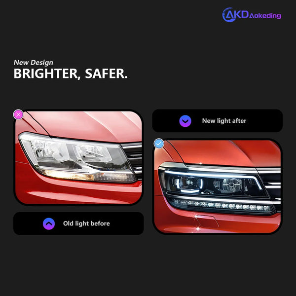 AKD Car Styling for VW Tiguan Headlights 2017-2021 Tiguan LED Headlight DRL Hid Head Lamp Angel Eye Bi Xenon Beam Accessories