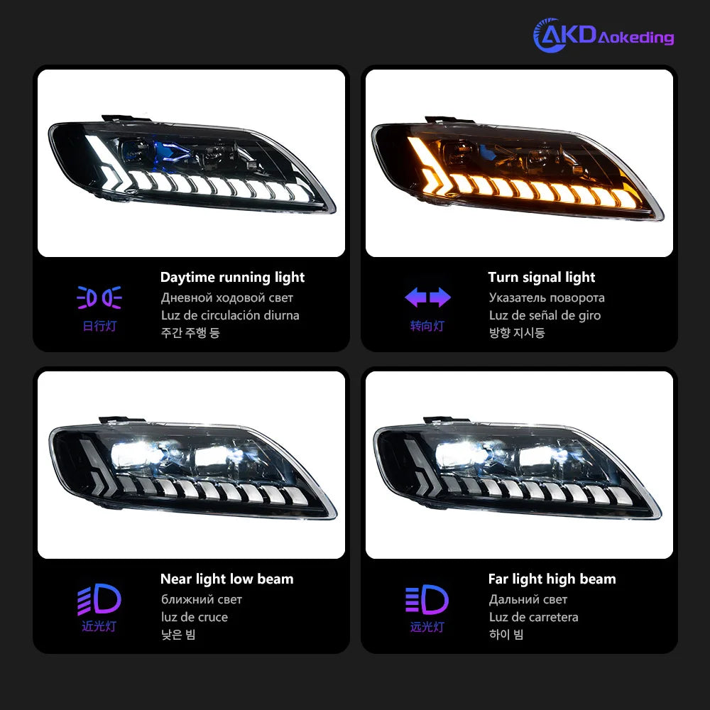 AKD Car Styling Head Lamp for Audi Q7 Headlights 2006-2015 Q7 LED Headlight Projector Lens DRL Animation Automotive Accessories
