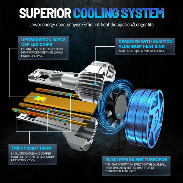 ACTVTCA H4 H7 LED Canbus H11 H1 9005 HB3 9006 HB4 H8 9012 HIR2 LED Headlights 4800W High Power 6000000LM 6000K Car Headlamp Bulb