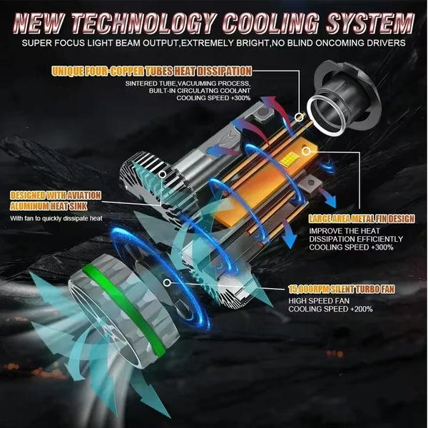 JUZIXING Auto LED Headlights for 5000W Powerful Lamp Projector  6000K Canbus No Errors Car Light Super H1 H9 9005 HB3 9006 HB4