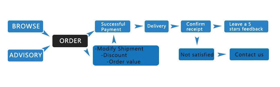 Gloss Black Rear Window Side Spoiler Cover For Audi A4 B8 Allroad Avant 2009 2010 2011 2012 2013 2014 2015 2016 Rear Spoiler