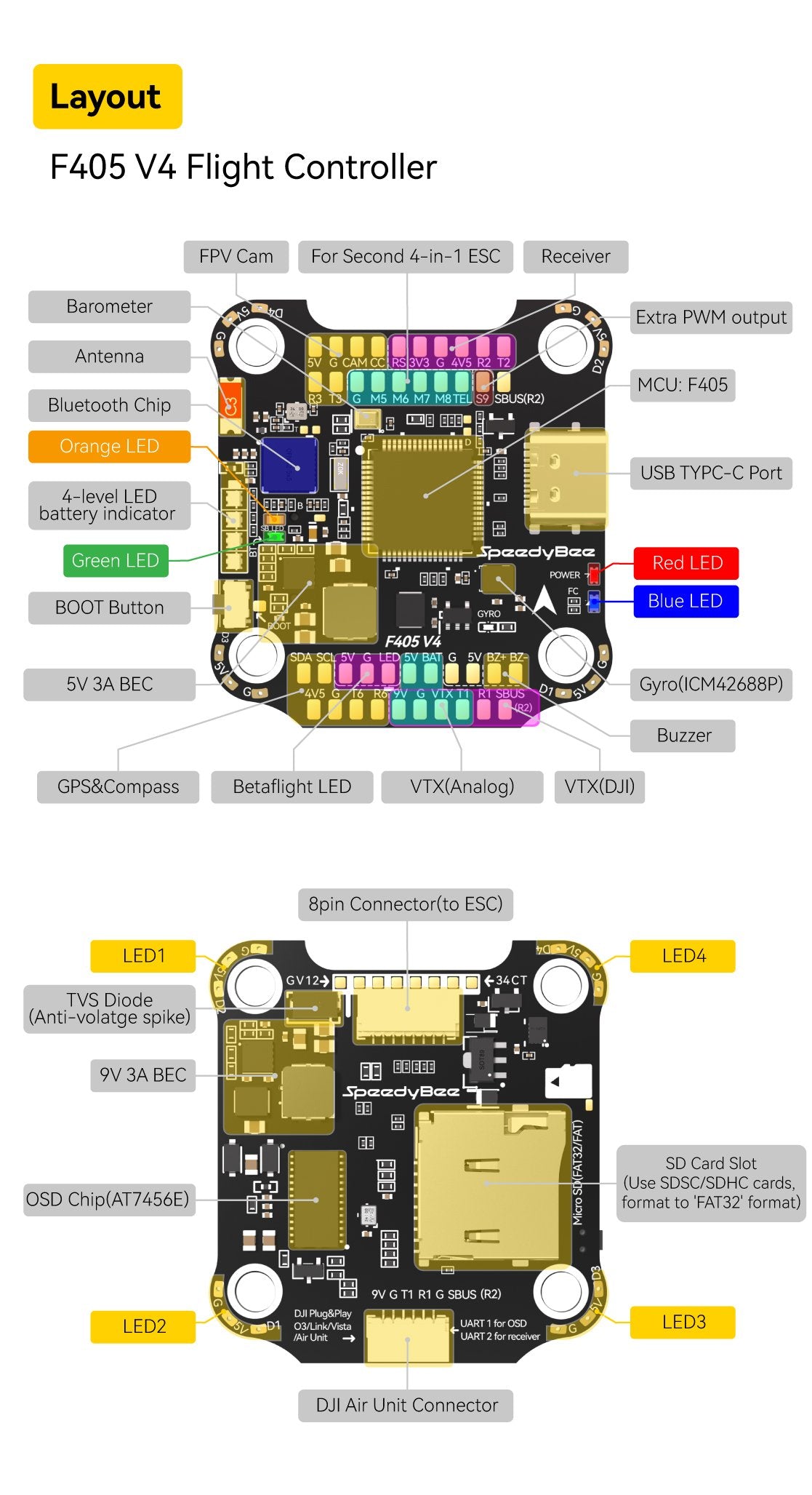SpeedyBee F405 V4 Flight Controller