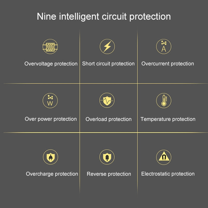 ALLPOWERS Solar Panel 10W 5V Solar Charger Portable Solar Battery Chargers Charging