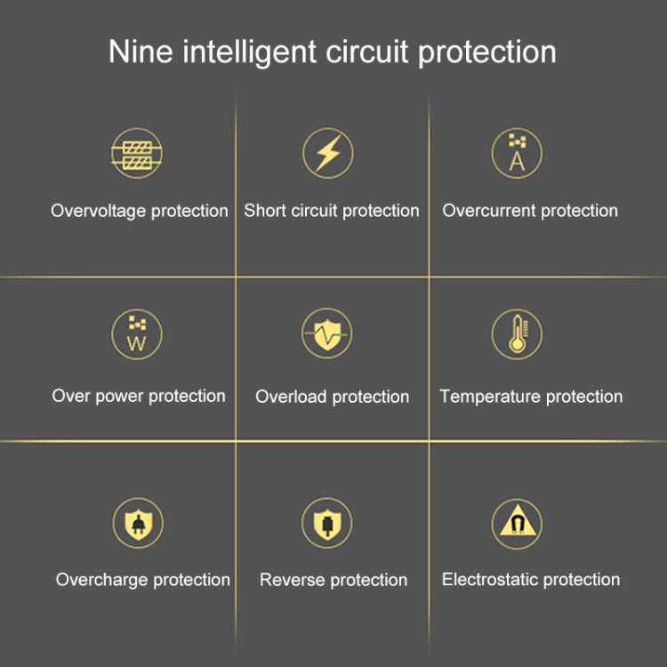 ALLPOWERS 18V 21W Solar Charger Panel Waterproof Foldable Solar Power