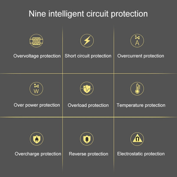 ALLPOWERS 20W 5V Solar Phone Charger Dual USB Output Portable Solar Panel