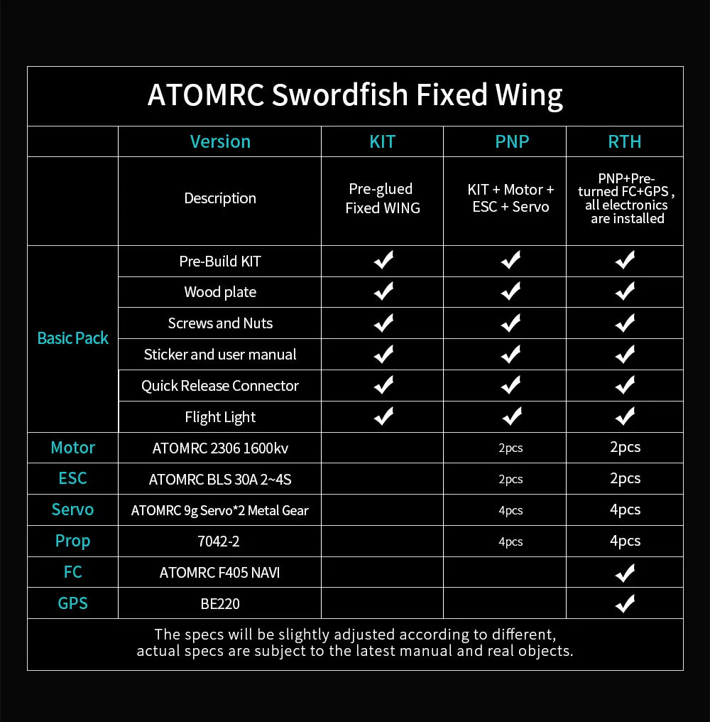 AtomRC Swordfish FPV RC Aircraft