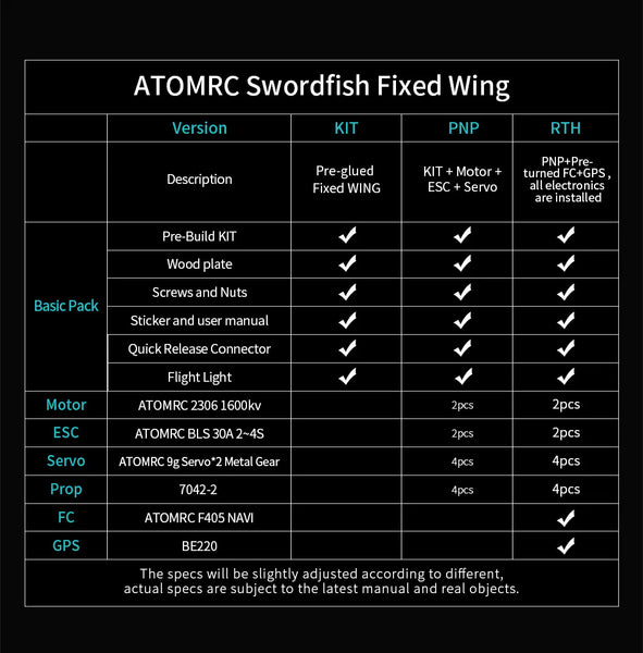 AtomRC Swordfish FPV RC Aircraft