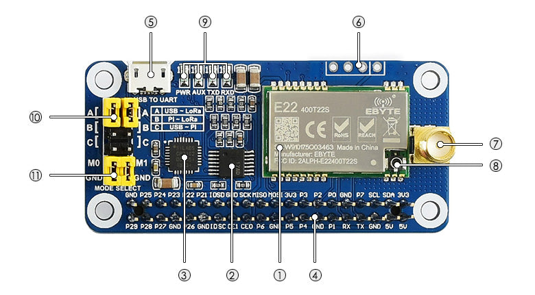 SX1268 LoRa HAT for Raspberry Pi 433MHz