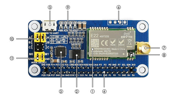 SX1268 LoRa HAT for Raspberry Pi 433MHz