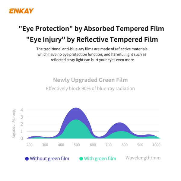 5 PCS ENKAY Hat-Prince 0.26mm 9H 6D Curved Full Screen Eye Protection Green Film Tempered Glass Protector