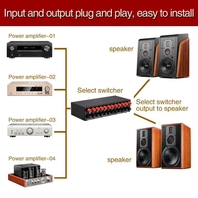 4 Input 2 Output Power Amplifier And Speaker Switcher Speaker Switch Splitter Comparator 300W Per Channel Without Loss Of Sound Quality, 4 In 2 Out