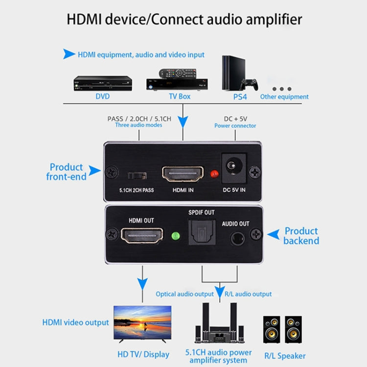 AY78V20 4K 60Hz HDMI 2.0 Audio Splitter 5.1 ARC HD-MI Audio Extractor HDCP 2.2 HDR10 Audio Converter 4K HD-MI Optical TOSLINK SPDIF