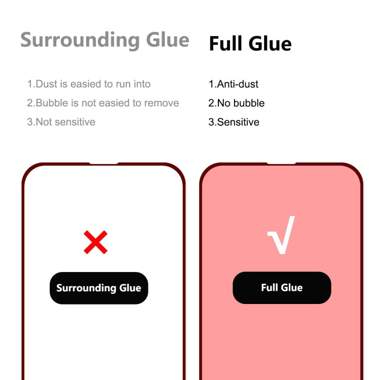 2 PCS ENKAY Hat-Prince Full Glue 0.26mm 9H 2.5D Tempered Glass Screen Protector Full Coverage Film, For iPhone 13 mini 2pcs, For iPhone 13 / 13 Pro 2pcs, For iPhone 13 Pro Max 2pcs