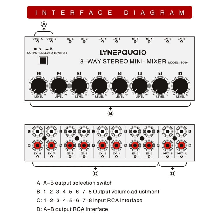 B066 Mini Stereo 8 Channel RCA Non Source Sound Passive Mixer, No Power Supply, 8 Channel RCA