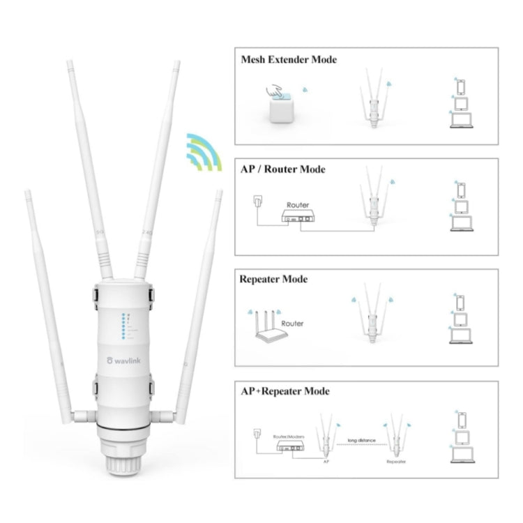 WAVLINK WN572HP3 AC1200 Dual Band Weatherproof Wireless Router Outdoor WiFi Extender, US Plug, EU Plug, UK Plug, AU Plug