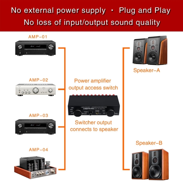 4 Input 2 Output or 2 In 4 Out Power Amplifier Speaker Selector Switcher, 4 Input 2 Output or 2 In 4 Out