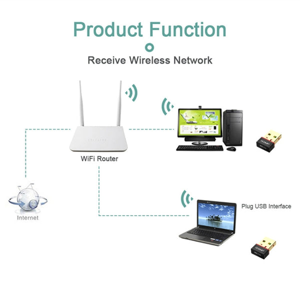 EDUP EP-N8566 150Mbps 802.11N Mini Drive-free USB Network Adapter, EP-N8566