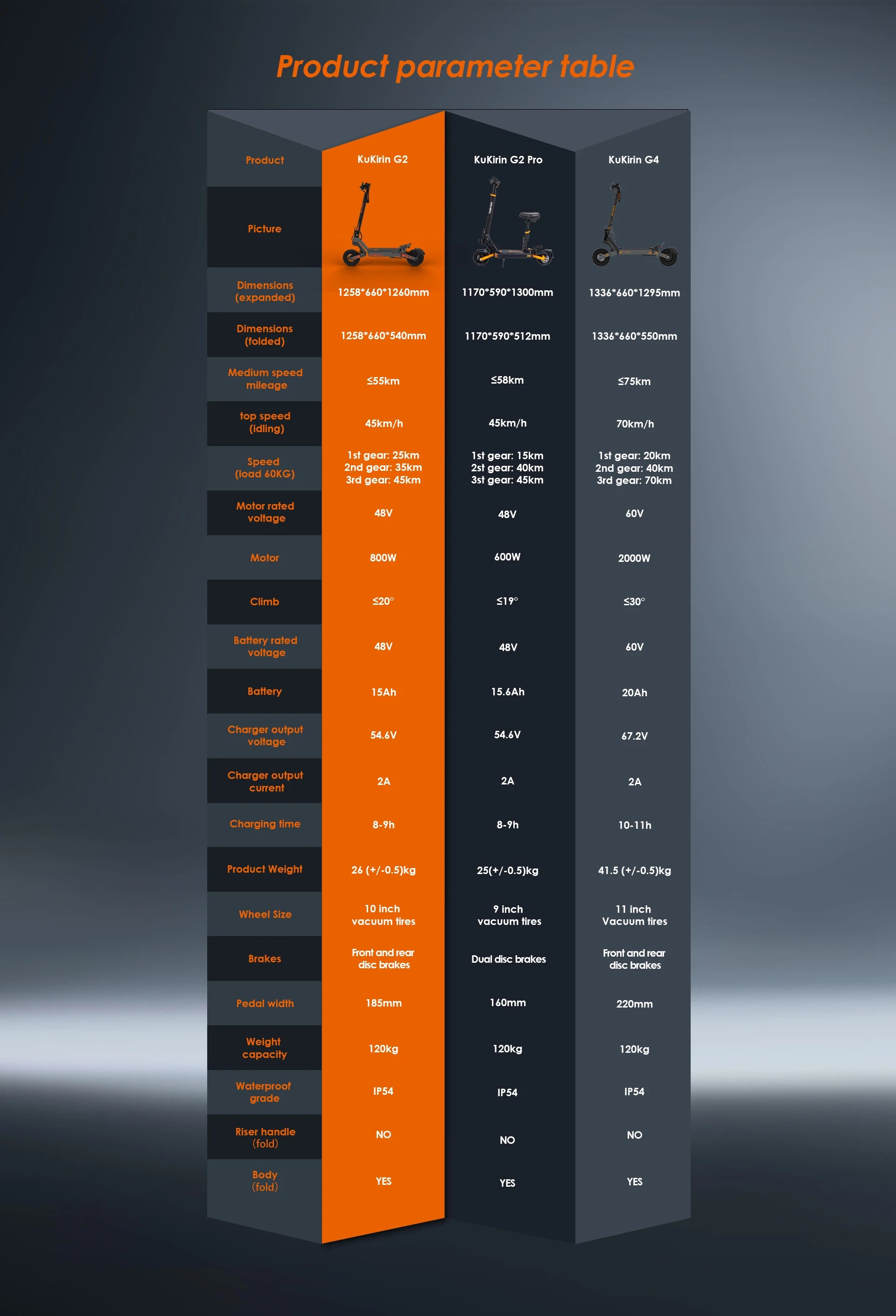 kukirin G2 Electric Scooter 800W 48V 15AH E-Scooter For Adult 10 Inches Tires Foldable City commute Electric Scooters