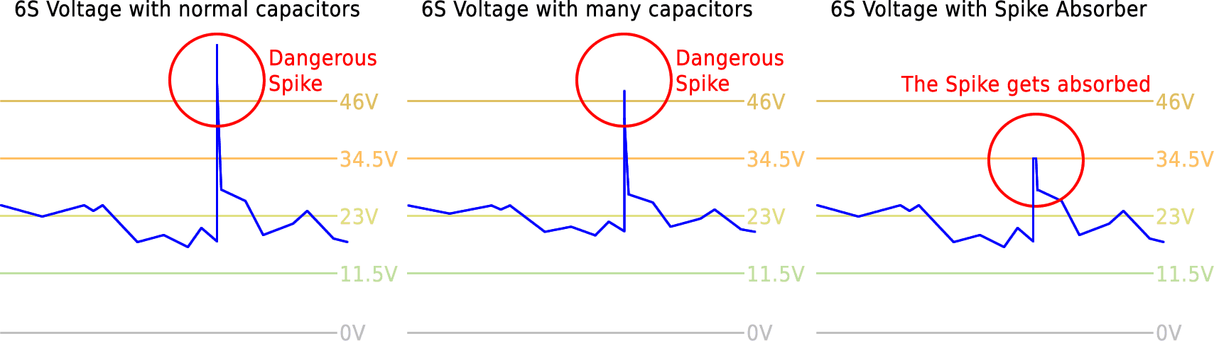 Fettec Spike Absorber
