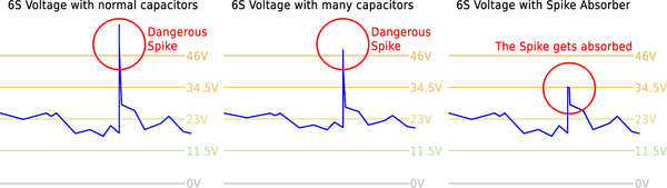 Fettec Spike Absorber
