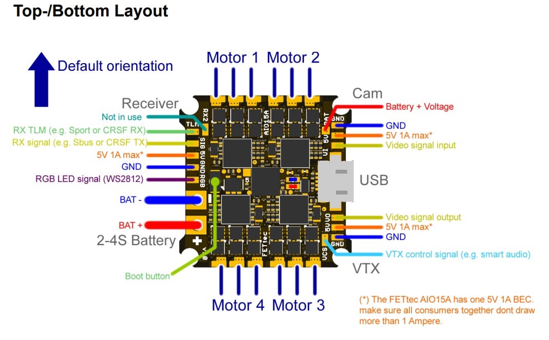 Fettec KISS Mini AIO Flight Controller 15A