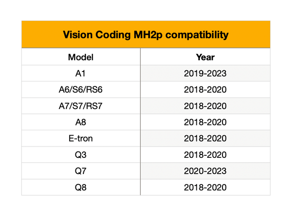 Audi MH2p Smartphone Interface Activation