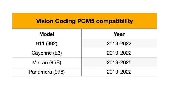 Porsche PCM5 - Apple CarPlay/Android Auto Activation