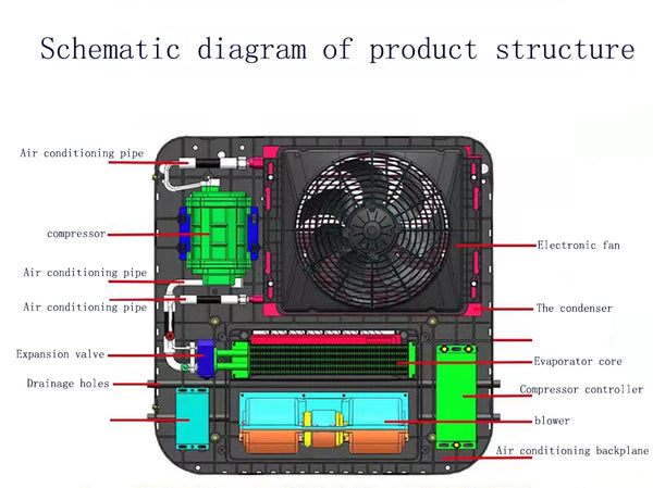 Electric Truck Air Conditioning Systems Parking Air Conditioner 12 Volt 24v Split Parking Cooler For Camper Van Cabin
