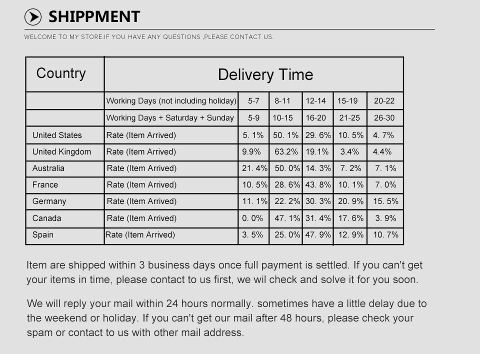 For Volkswagen For VW Tiguan MK1 Glossy Black Car Rear Window Side Spoiler Canard Splitter Trim Spoilers Replacement 2007-2016