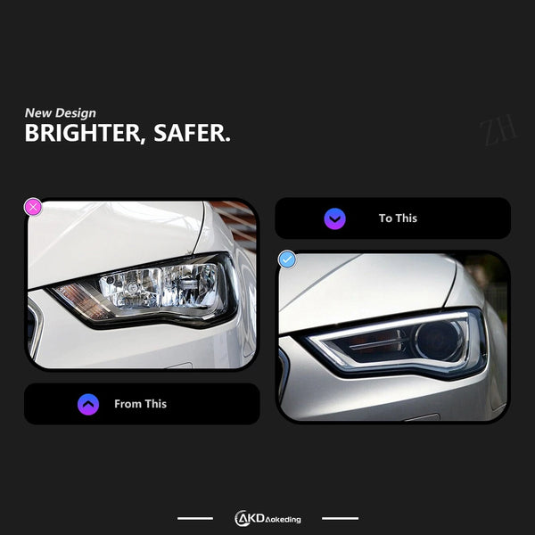 AKD Car Styling Head Lamp for Audi A3 Headlights 2013-2016 A3 8V LED Headlight Projector Lens DRL Head Lamp Auto Accessories
