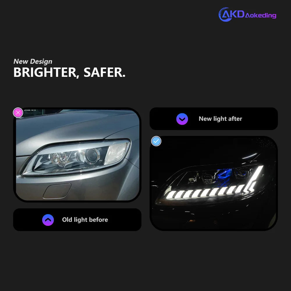 AKD Car Styling Head Lamp for Audi Q7 Headlights 2006-2015 Q7 LED Headlight Projector Lens DRL Animation Automotive Accessories