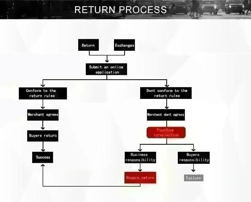 XVIP Fiber M4 Style Car Rear Trunk Spoiler Wing Lip For BMW 2 Series F22 F87 2014-20 M2 Gloss Spoiler Accessories Exterior Wings