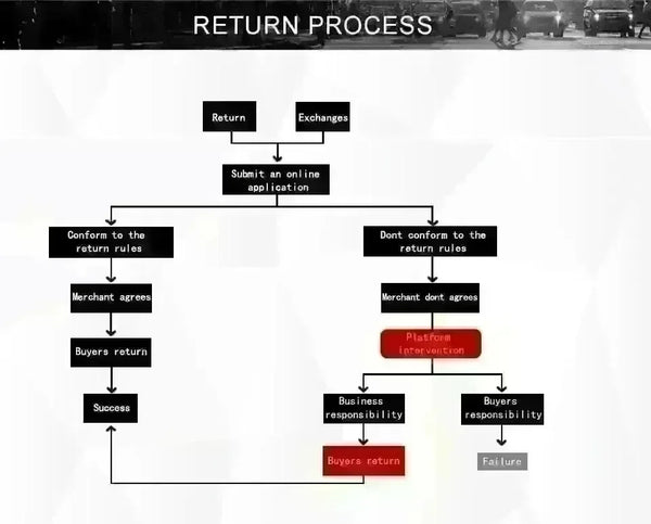 XVIP Fiber M4 Style Car Rear Trunk Spoiler Wing Lip For BMW 2 Series F22 F87 2014-20 M2 Gloss Spoiler Accessories Exterior Wings