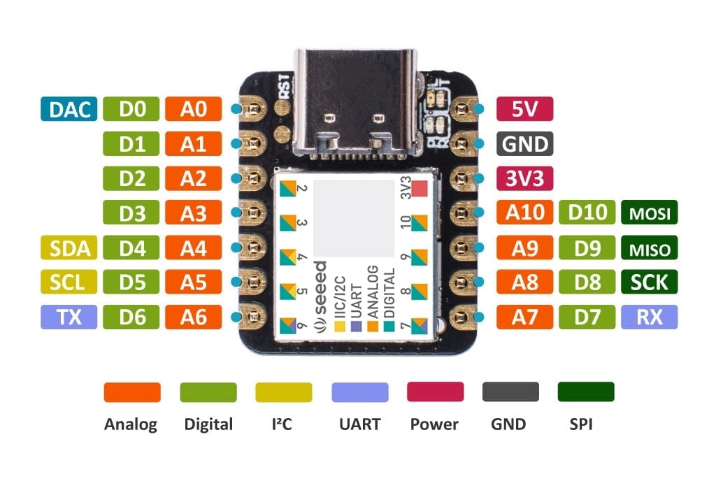 Seeed Studio XIAO SAMD21 Arduino Microcontroller